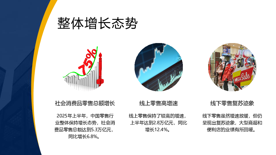 2025上半年商贸零售白皮书